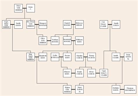 daniel boone family tree