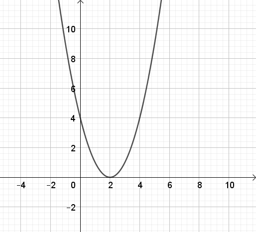 BÀI 1. VẼ ĐỒ THỊ HÀM SỐ BẬC HAI BẰNG PHẦN MỀM GEOGEBRA