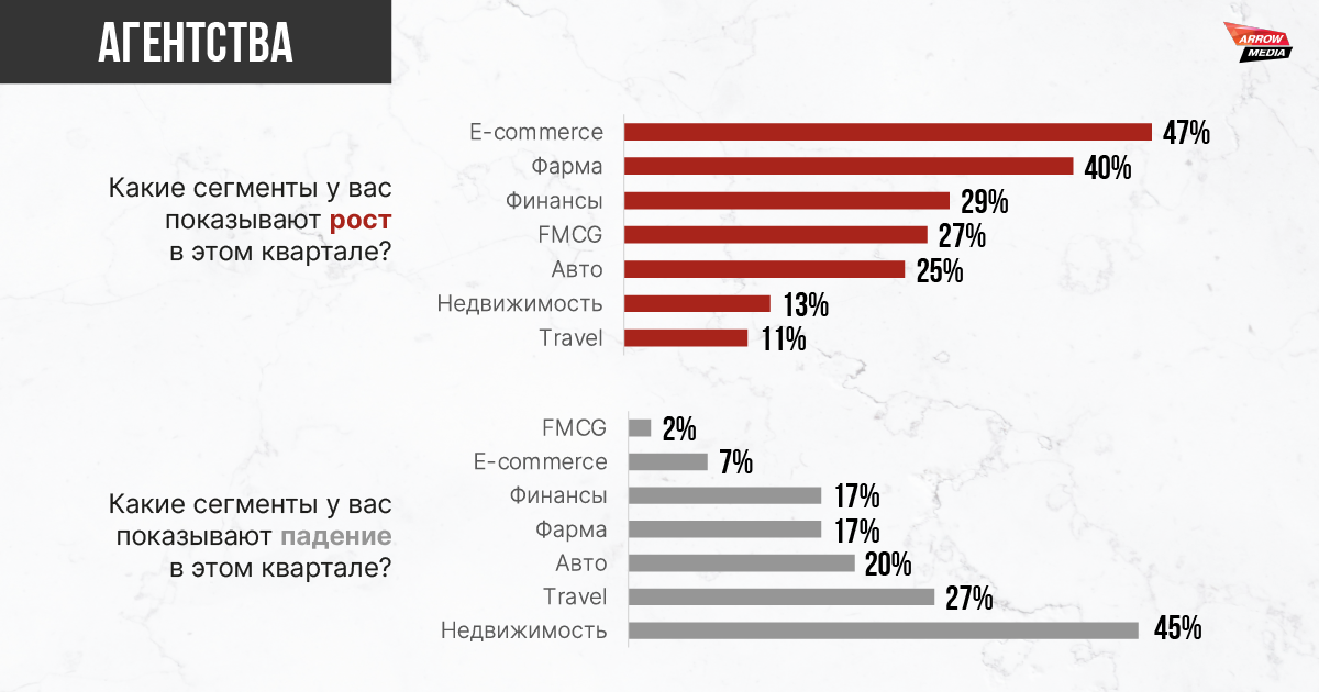 Агентство ArrowMedia выпустило дайджест за третий квартал 2024