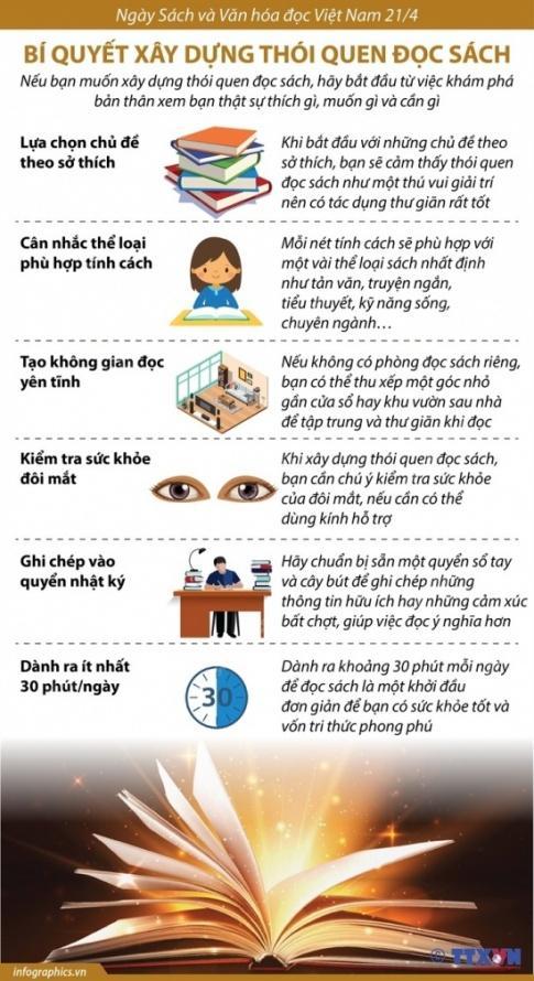 VĂN BẢN: BÀN VỀ ĐỌC SÁCH