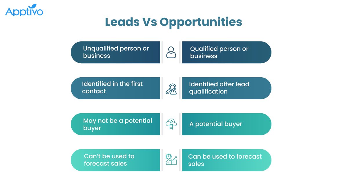 Lead Vs Opportunity