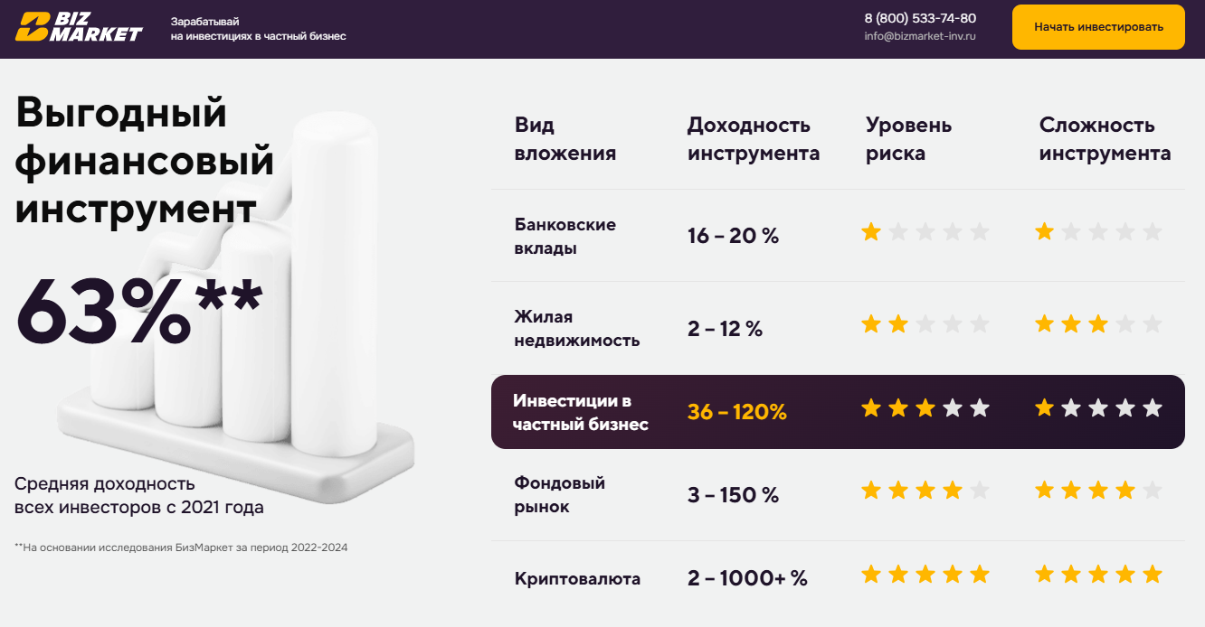 bizmarket развод