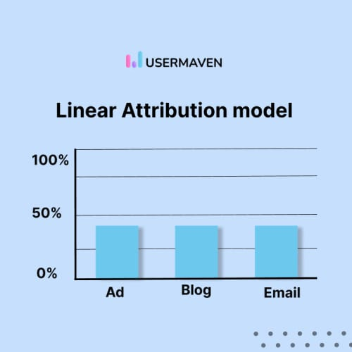 marketing-attribution-models