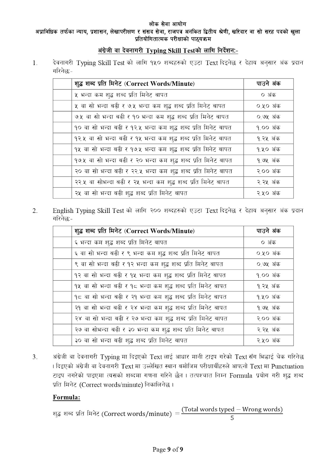 Kharidar Syllabus New Syllabus with best preparation guide 2081 Download [Updated] 10