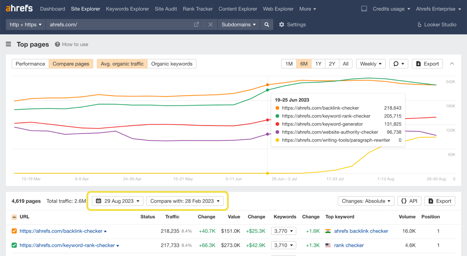 Ahrefs Site Explorer