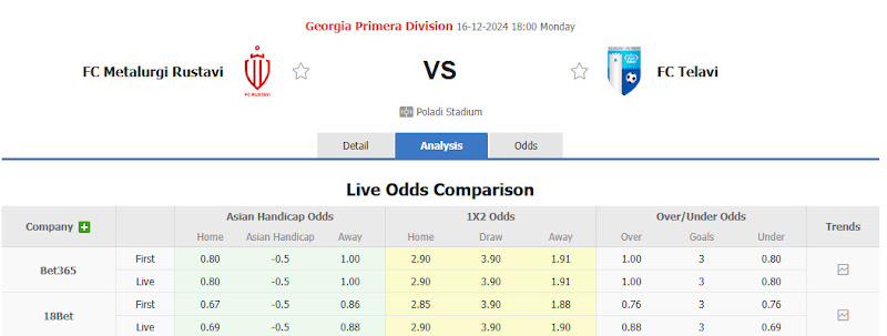 Dự đoán tỷ lệ bóng đá, soi kèo Metalurgi Rustavi vs Telavi