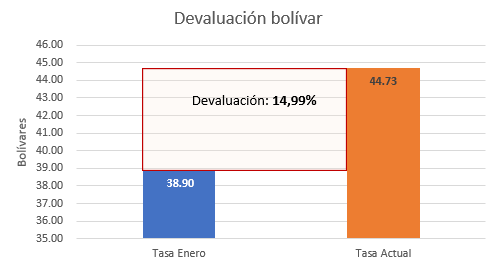 Gráfico, Gráfico en cascada

Descripción generada automáticamente