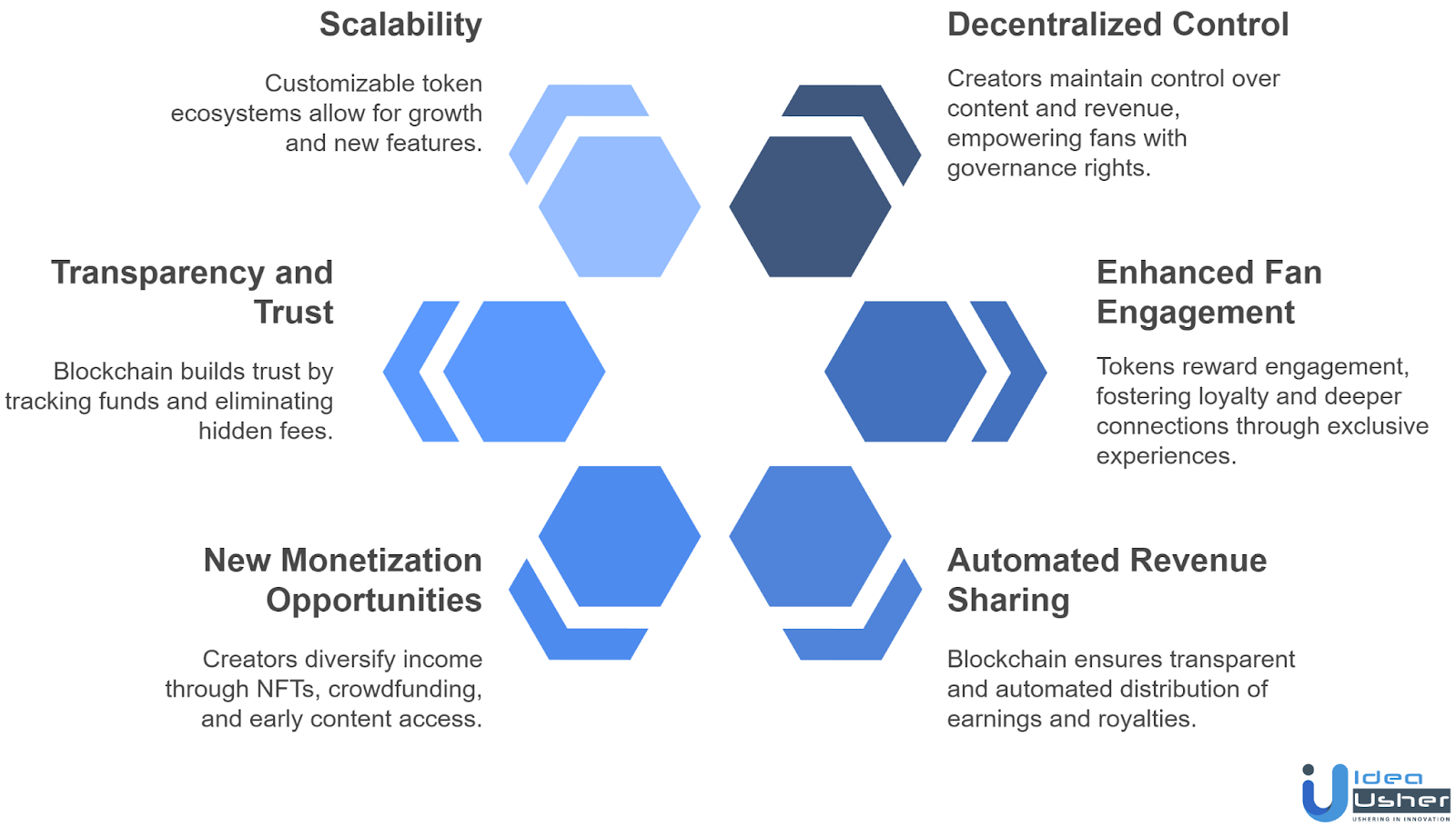 Why Build a Patreon-Like Platform with Tokens?