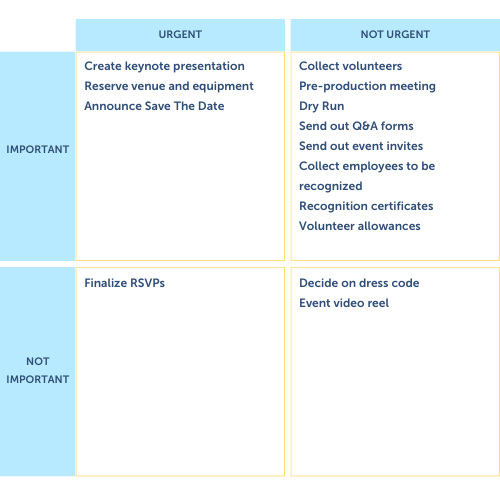 Priority matrix 