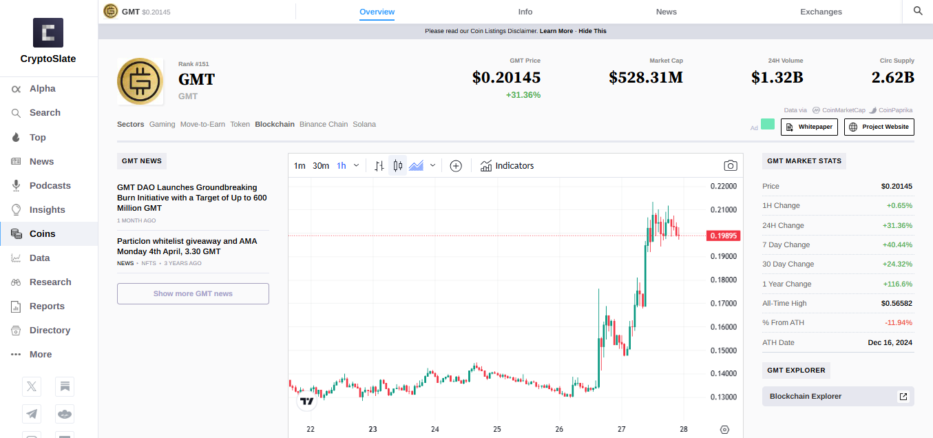 GMT ($GMT)