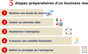 5_etapes_preparatoires_business_model