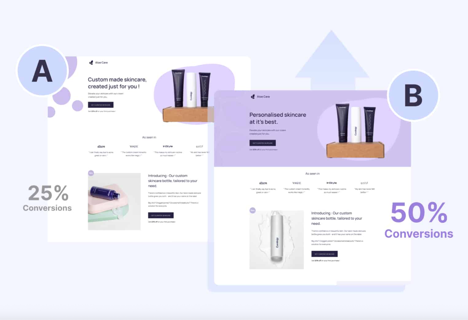 Image showing the Swipe Pages’ A/B testing feature and automated winning page variation selection