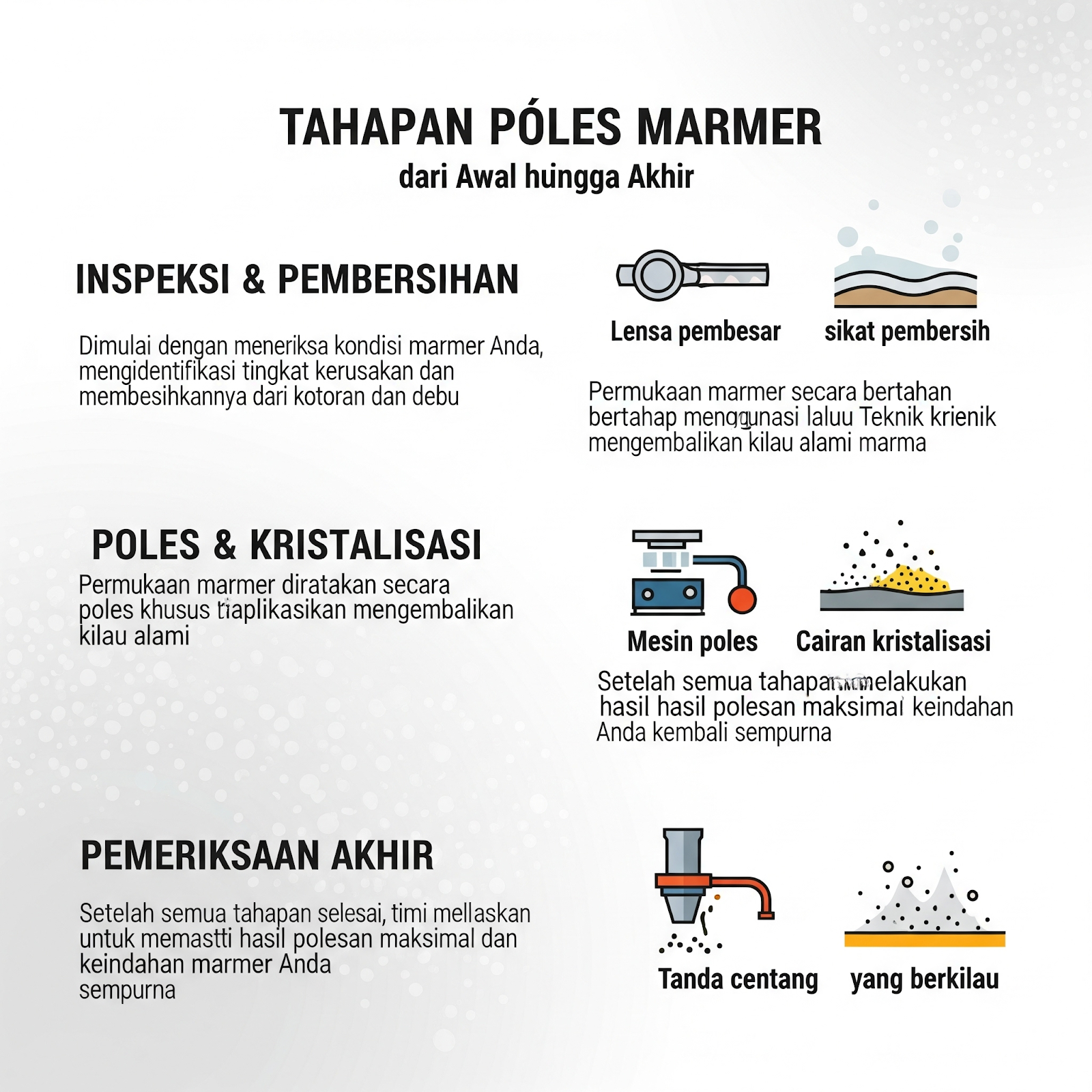 Tahapan Poles Marmer dari Awal hingga Akhir