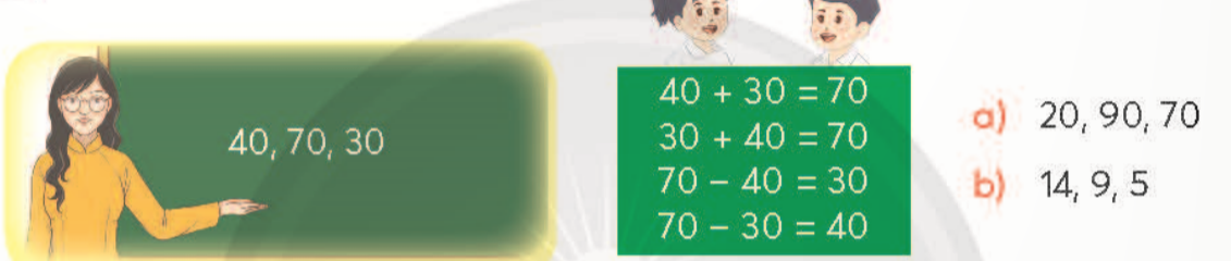 BÀI 2.ÔN TẬP PHÉP CỘNG, PHÉP TRỪTHỰC HÀNHBài 1: Làm theo mẫuGiải nhanh:a) 20 +70 = 90    70 + 20 = 90   90 – 70 = 20   90 – 20 = 70b) 9 + 5 = 14    5 + 9 = 14    14 – 5 = 9    14 - 9 = 5LUYỆN TẬPBài 1:Đặt tính rồi tínha) 204 + 523                b) 61 + 829                       c) 347 – 80Giải nhanh:Bài 2: Tínha) 15 + 6 + 5               b) 18 + 12 + 17                 c) 29 + 5 +6Giải nhanh:a) 26b) 47c)   40Bài 3: Đội văn nghệ trường em có 27 bạn nữ và 15 bạn nam. Hỏi đội văn nghệ trường em có bao nhiêu bạn?Giải nhanh:Đội văn nghệ trường em có27 + 15 = 42 bạn.Bài 4: Tổ 1 trồng được 18 cây, tổ hai trồng được 25 cây. Hỏi tổ 2 trồng được nhiều hơn tổ 1 bao nhiêu cây?Giải nhanh:Tổ 2 trồng được nhiều hơn tổ 1: 25 -18 = 7 cây.Bài 5: Mỗi tóm tắt sau phù hợp với bài toán nào ?Giải nhanh:Tóm tắt A phù hợp với Bài toán 2Tóm tắt B phù hợp với Bài toán 1.THỬ THÁCH