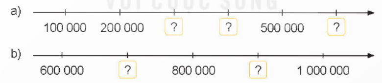 BÀI 10: SỐ CÓ SÁU CHỮ SỐ. SỐ 1 000 000