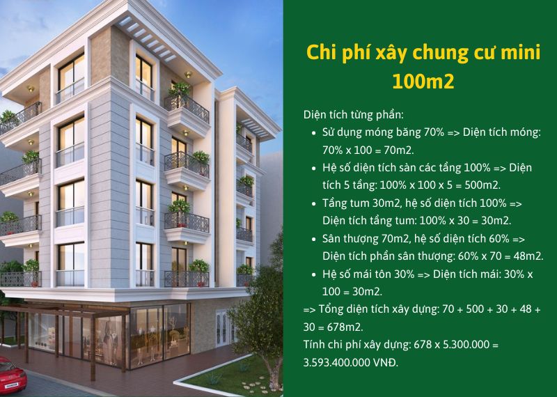 Chi phi xay chung cu mini 100m2 Nhat Tin (1)