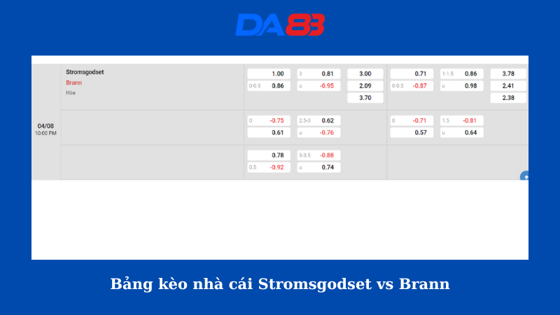 Bảng kèo nhà cái Stromsgodset vs Brann