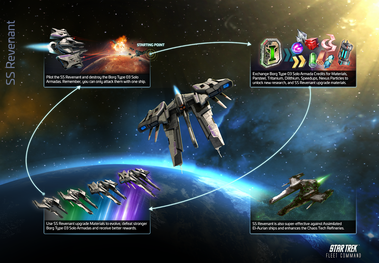 SS Revenant Infographic