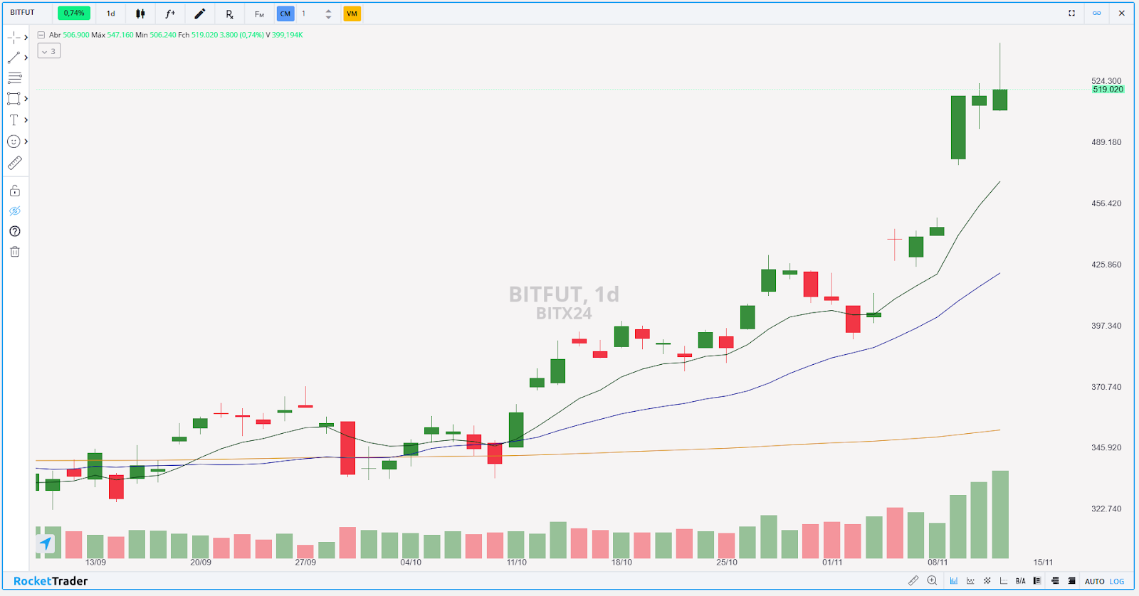 BITFUT