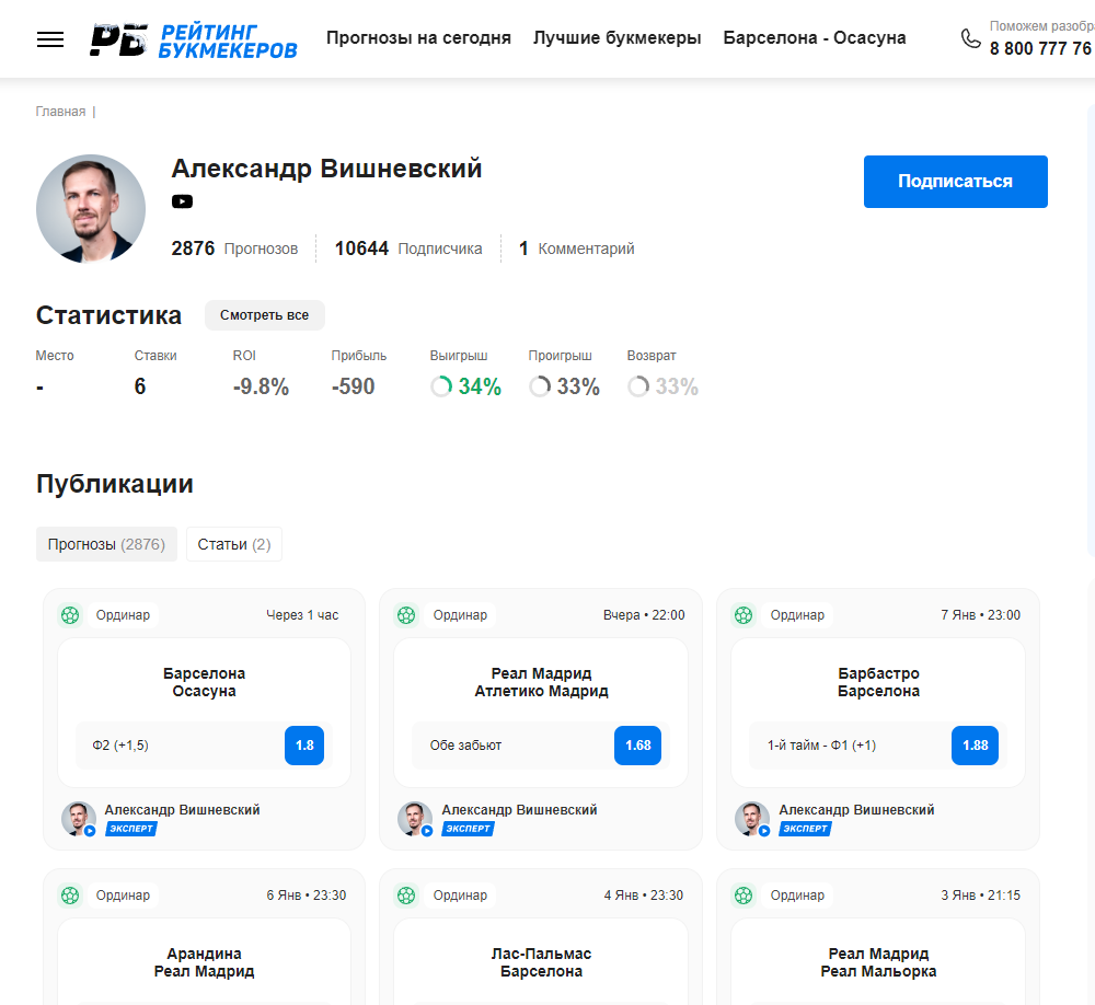 александр вишневский прогнозы