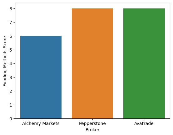 Alchemy Markets Deposit Method Score 
