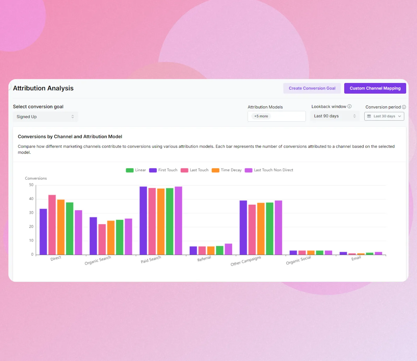 Attribution analysis in Usermaven