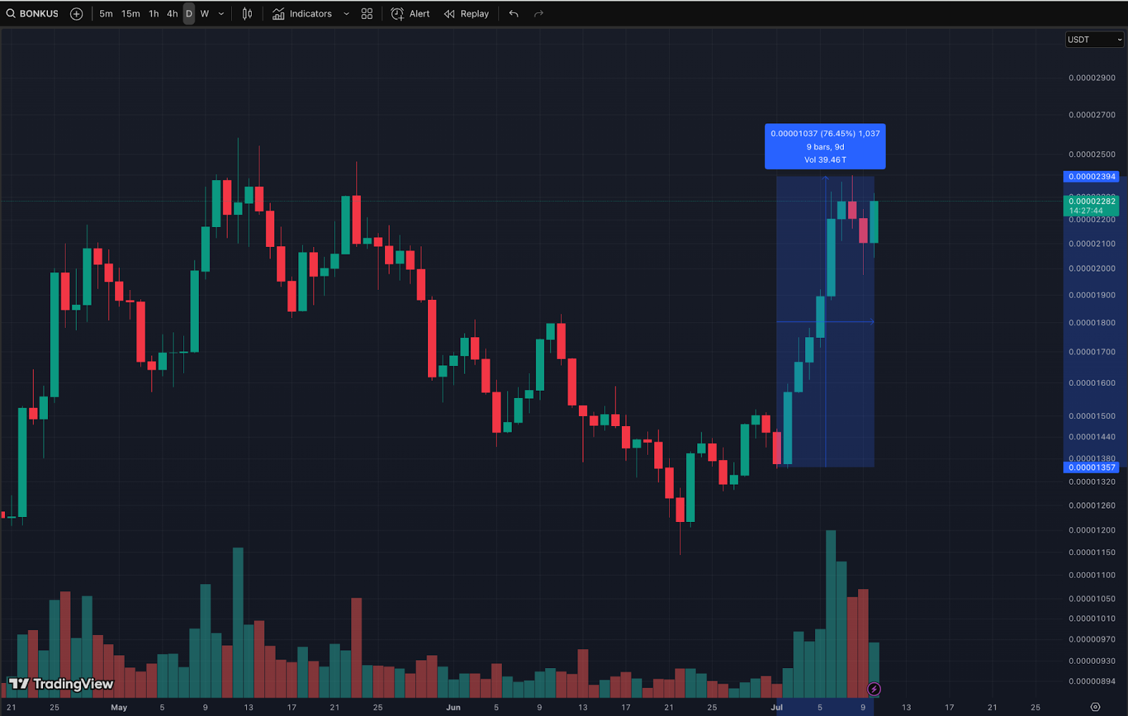 Bonk Overview