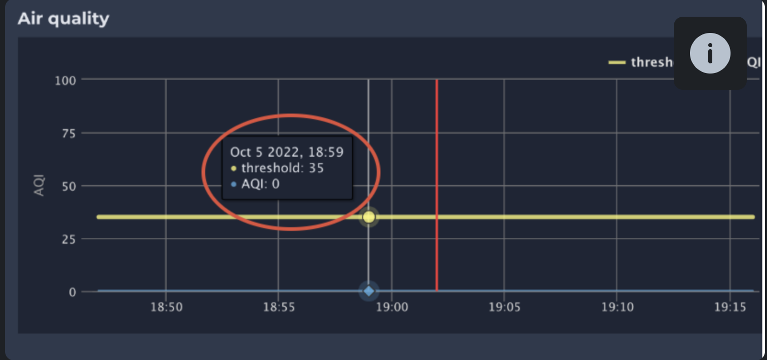 Bad AQI