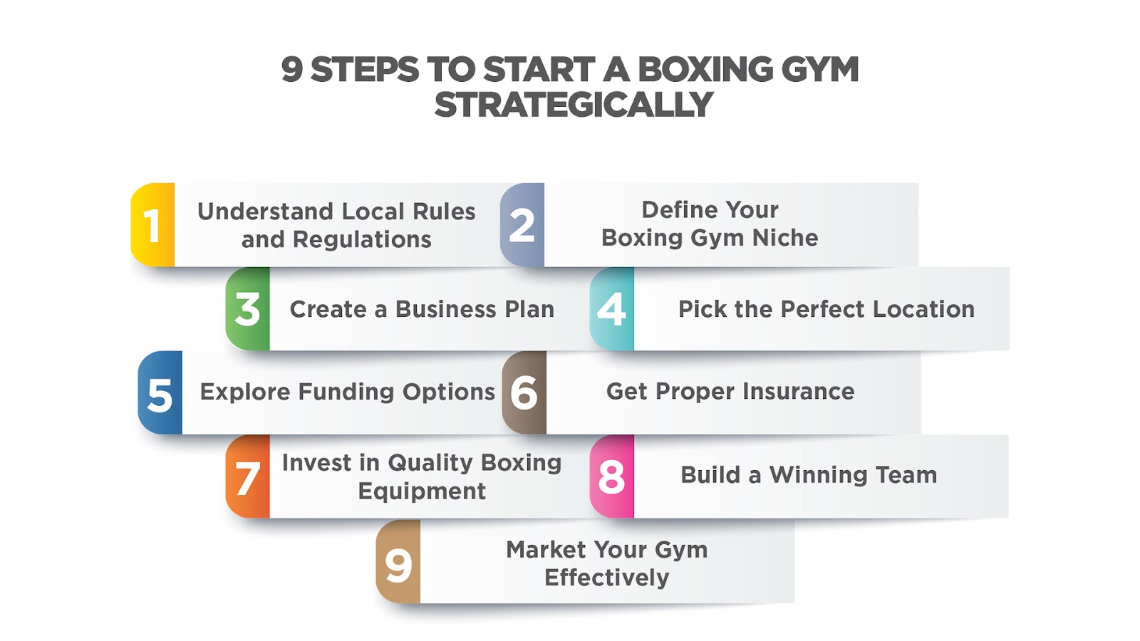 Starting a boxing gym is possible by carefully planning and executing strategies.