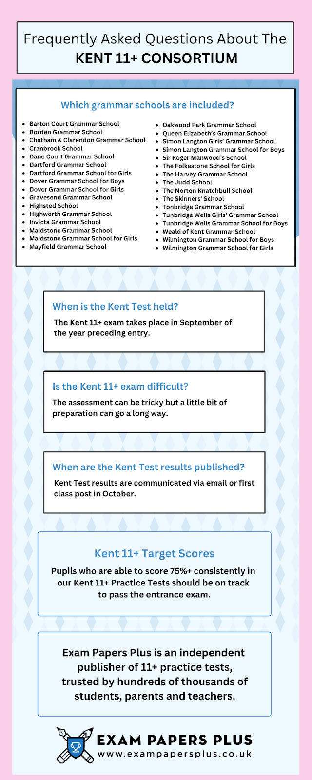information about the Kent 11 Plus PESE Exam format