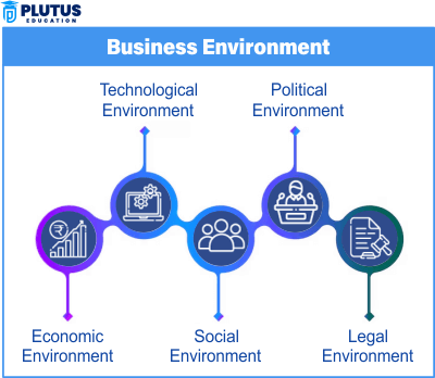 business environment and law
