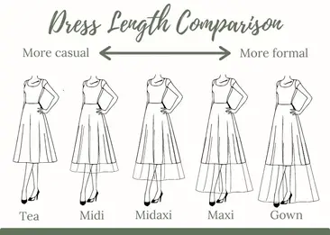 Perfect Dress Length