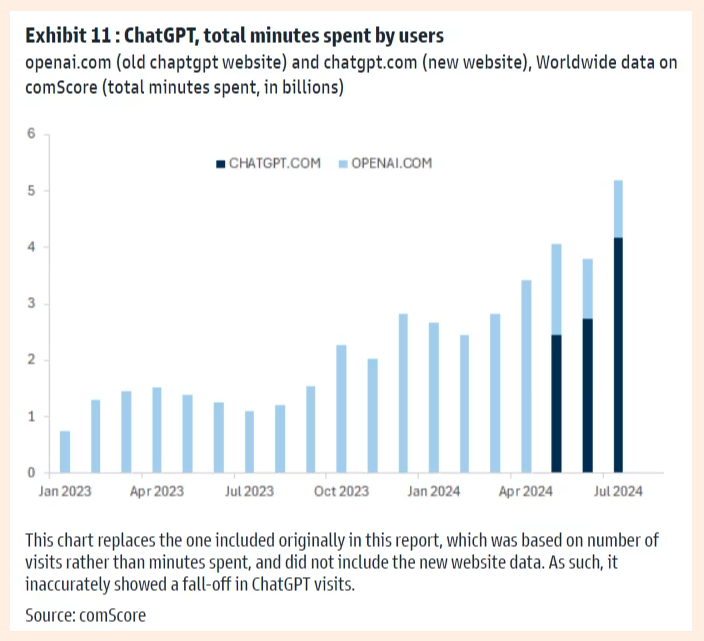 Financial Times new chart of ChatGPT user engagement by minutes