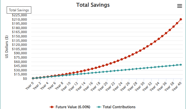 A graph showing the cost of savings

AI-generated content may be incorrect.