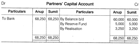 NCERT Solutions for Class 12 Accountancy Chapter 5 Dissolution of Partnership Firm Numerical Questions Q15.2