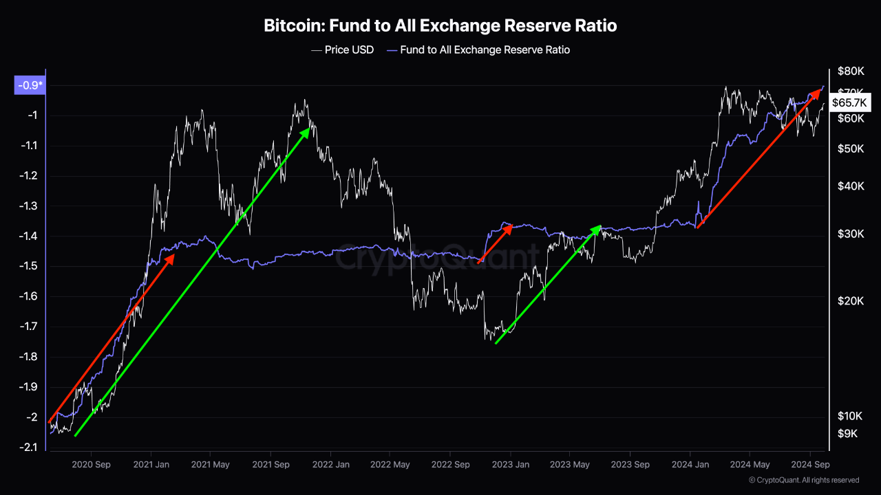 Weekly Bitcoin Outlook (30 September 2024)