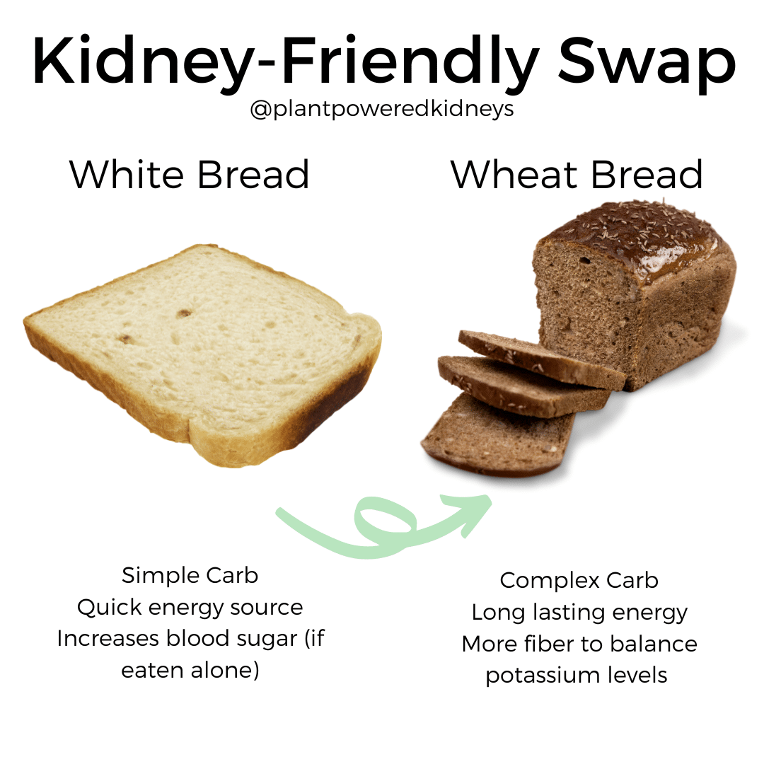 Bread for Kidney Patients 20+ Kidney Friendly Breads