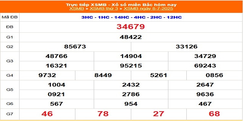 kết quả xổ số hôm qua 08/07/2025