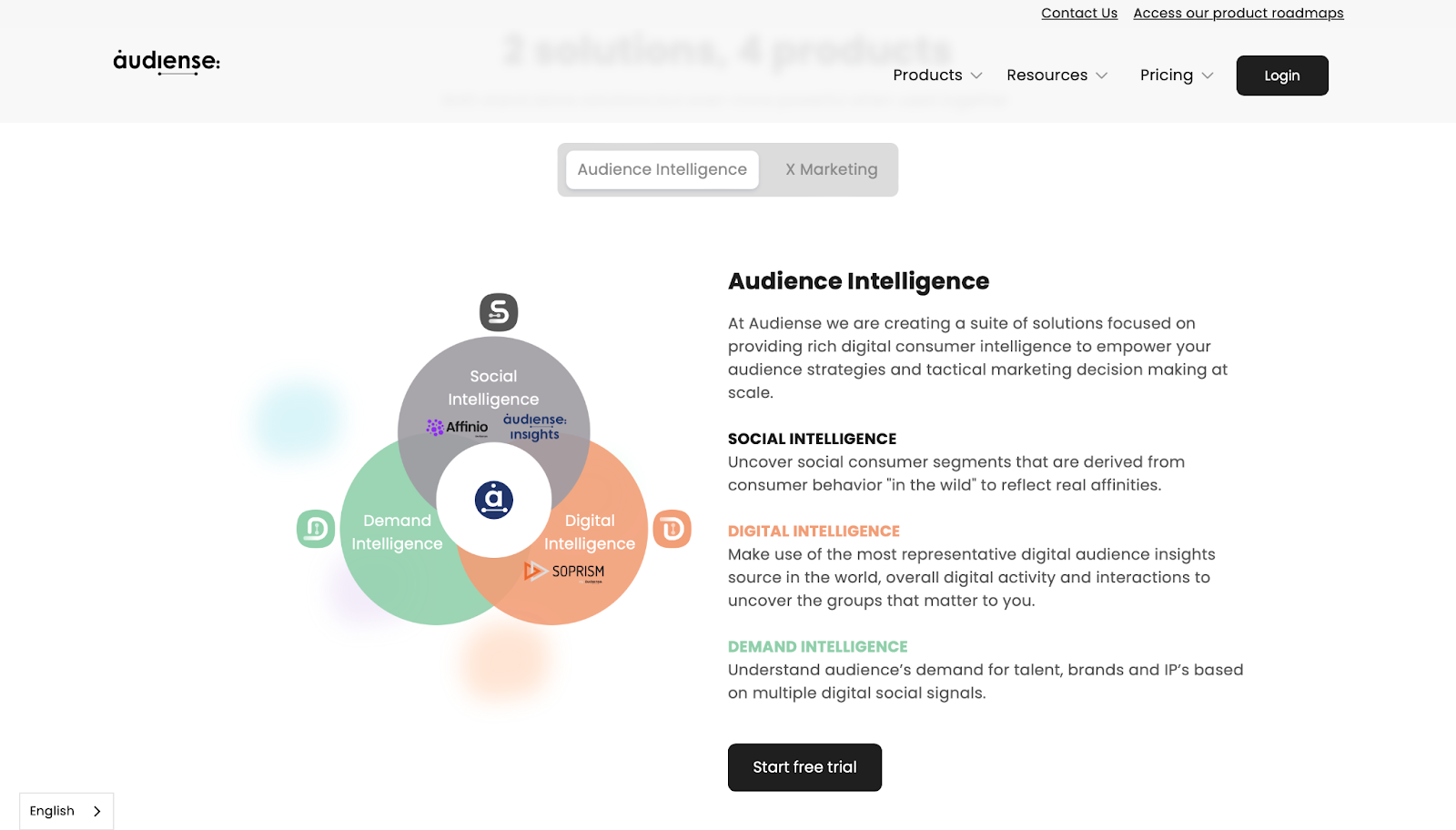 Audience Intelligence