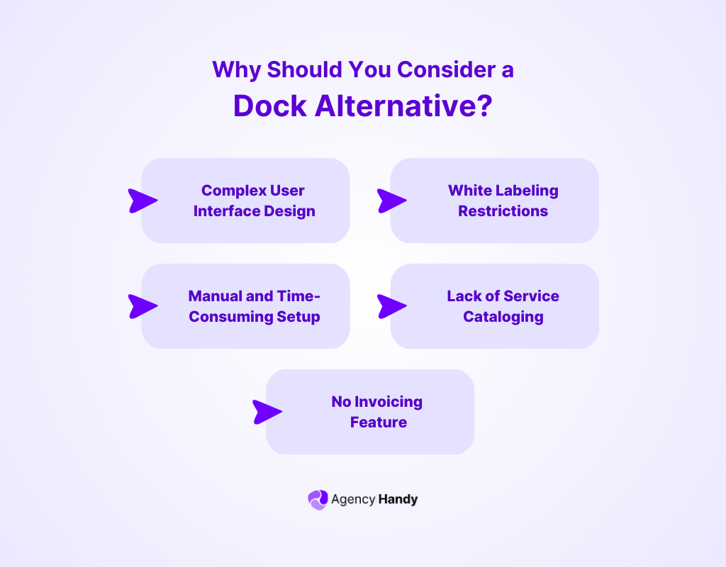 Why Should You Consider a Dock.us Alternative?