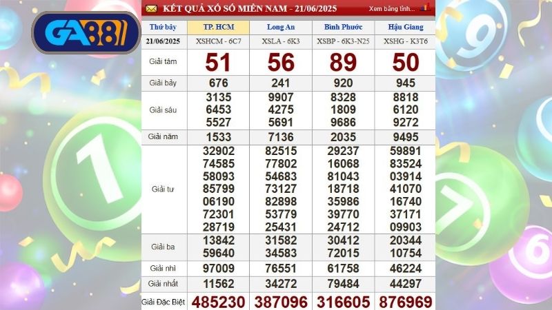 Kết quả xổ số miền Nam ngày 21/06/2025 tại 4 nhà đài