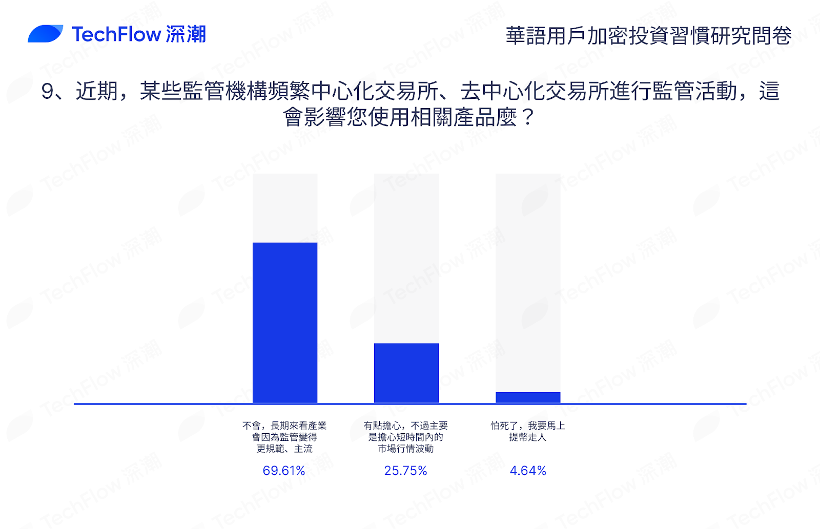 华语加密市场大调查：从交易习惯、MBTI 到热门赛道，还原真实的华语加密社区插图49