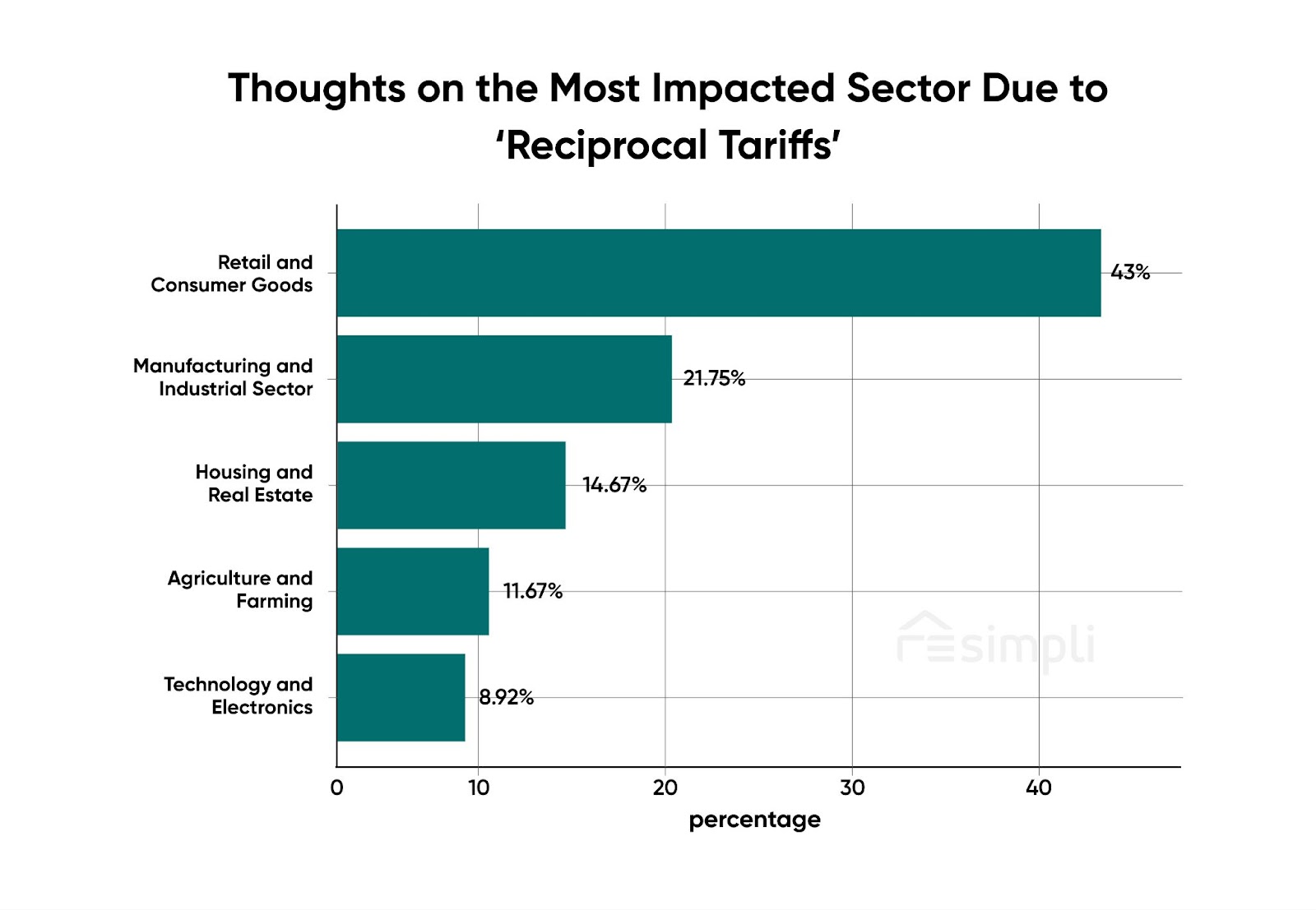 US-Canada Trade War, REsimpli