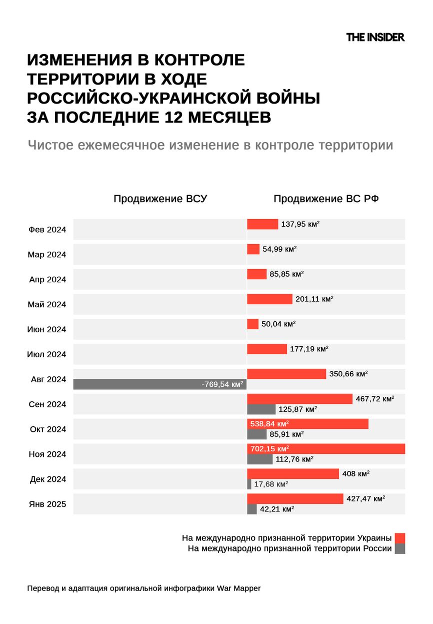 Территориальное продвижение ВС РФ и ВСУ за последний год