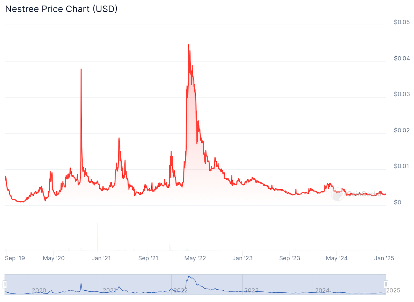 Cube Entertainment CEO Accused of Misleading Investors on Crypto Guarantees