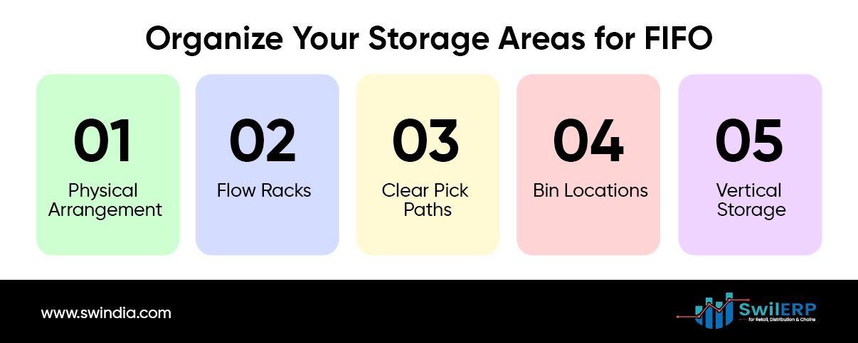 Organize Your Storage Areas for FIFO 
