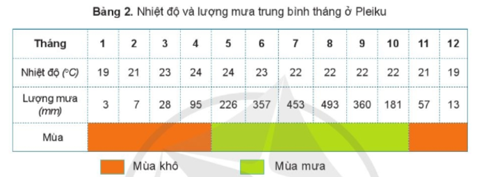 BÀI 15: THIÊN NHIÊN VÙNG TÂY NGUYÊN