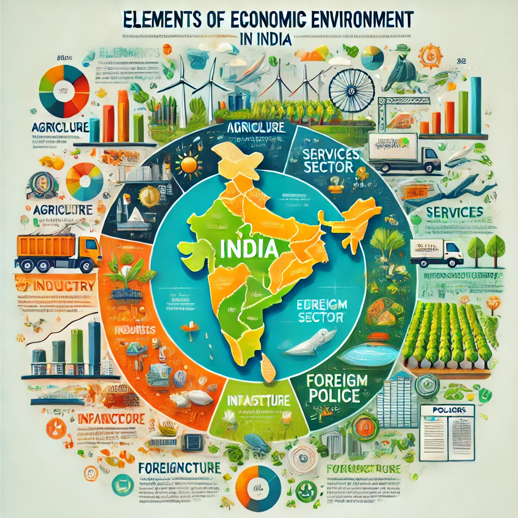 economic environment in india