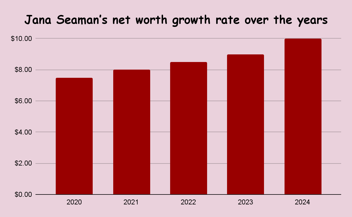 Jana Seaman’s net worth growth rate over the years