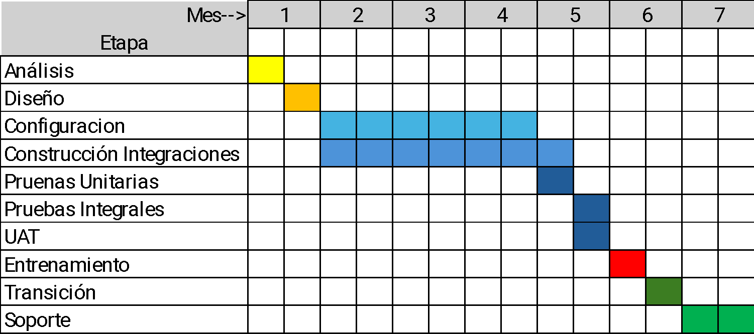 Cronograma del proyecto